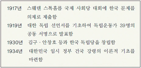 문제 이미지 42