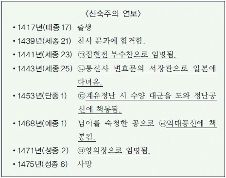문제 이미지 27