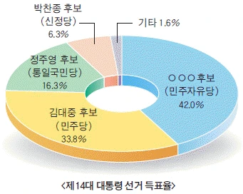 문제 이미지 69
