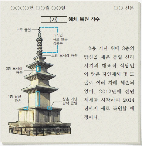 문제 이미지 5