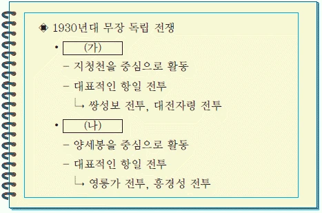 문제 이미지 45