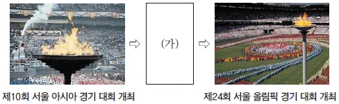 문제 이미지 54