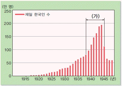 문제 이미지 57