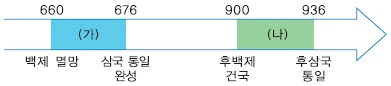 문제 이미지 14