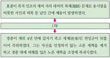 문제 이미지 23