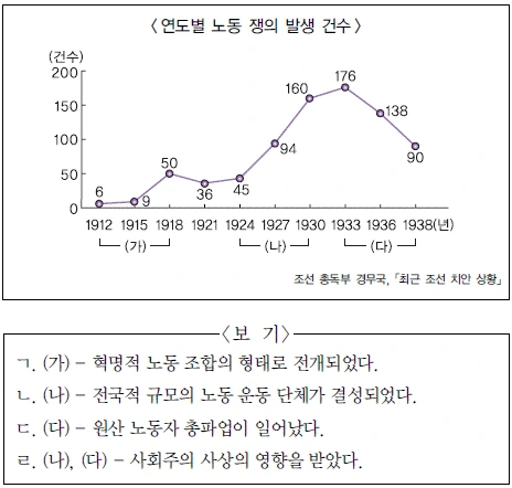 문제 이미지 53