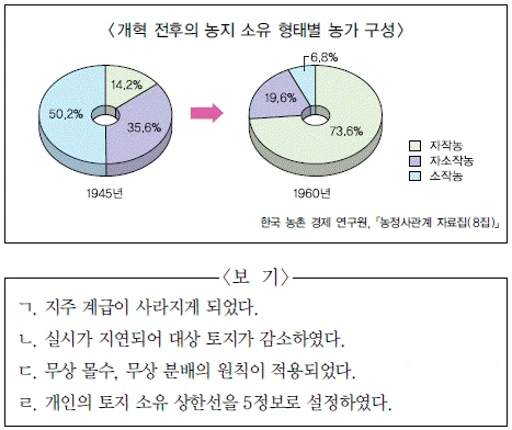 문제 이미지 57