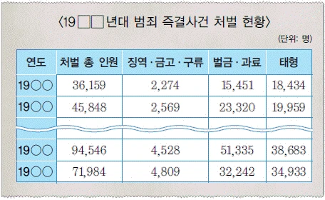 문제 이미지 56
