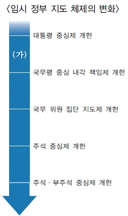 문제 이미지 57
