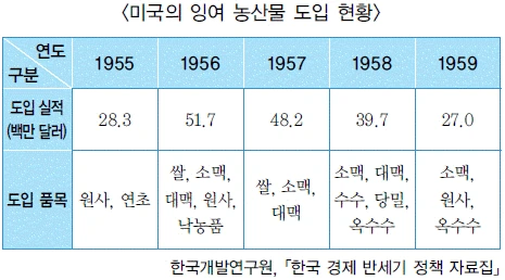 문제 이미지 65