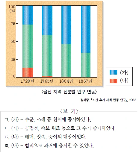 문제 이미지 22