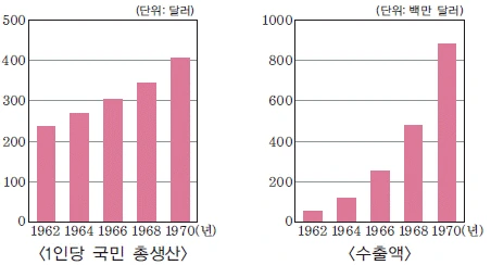 문제 이미지 54