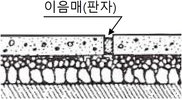 문제 이미지 1