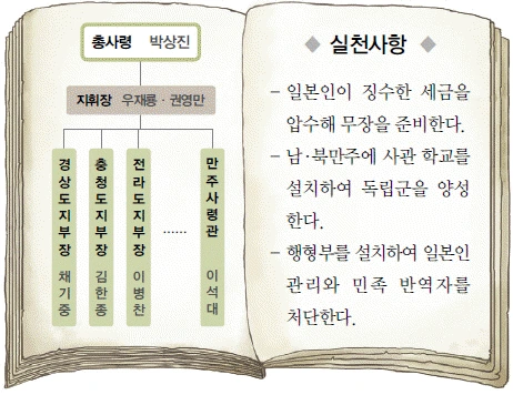 문제 이미지 53