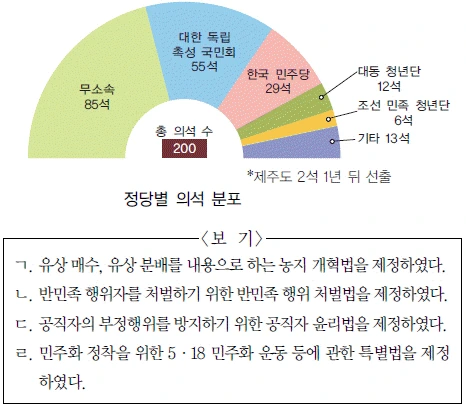 문제 이미지 64