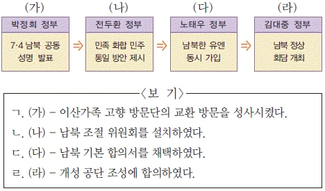 문제 이미지 65