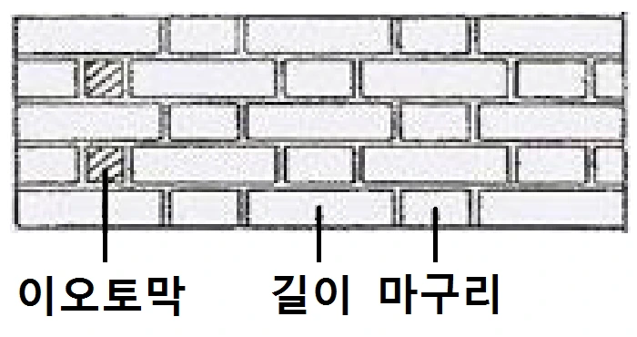 문제 이미지 2