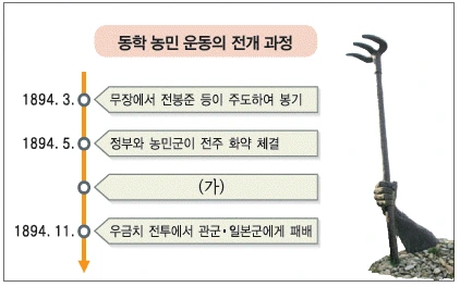 문제 이미지 46