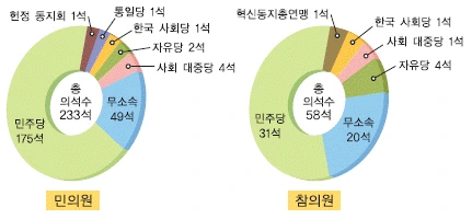 문제 이미지 56