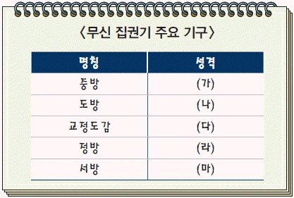 문제 이미지 17
