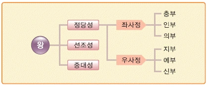 문제 이미지 17