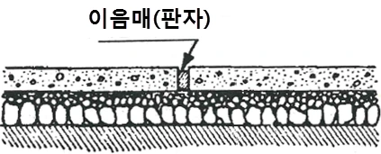 문제 이미지 5