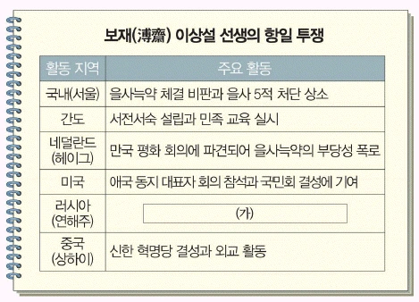 문제 이미지 55