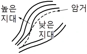 문제 이미지 1