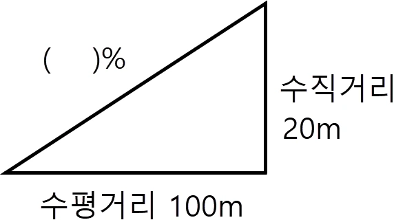 문제 이미지 2