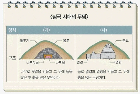 문제 이미지 5
