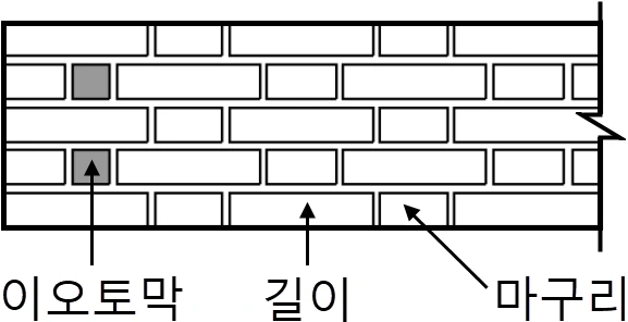 문제 이미지 2