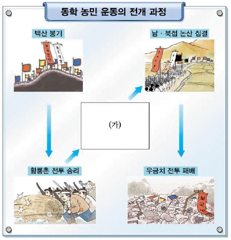 문제 이미지 51