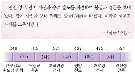 문제 이미지 6