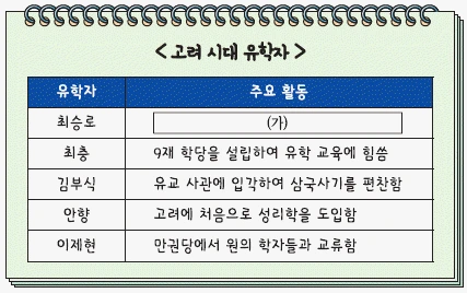 문제 이미지 22