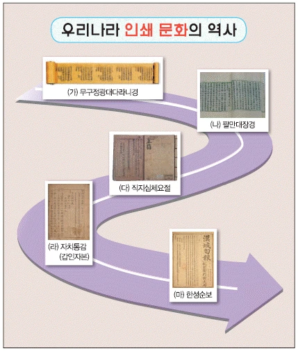 문제 이미지 51