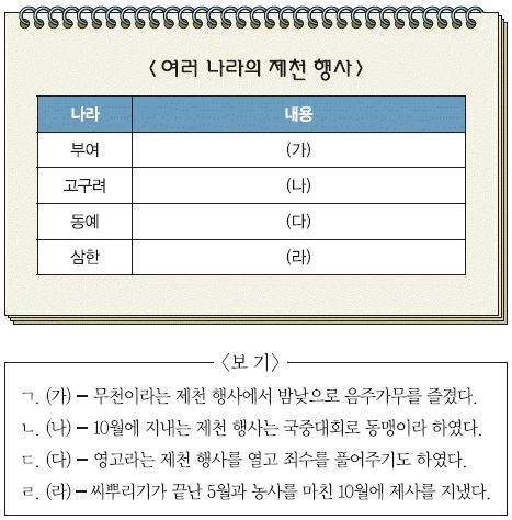 문제 이미지 2
