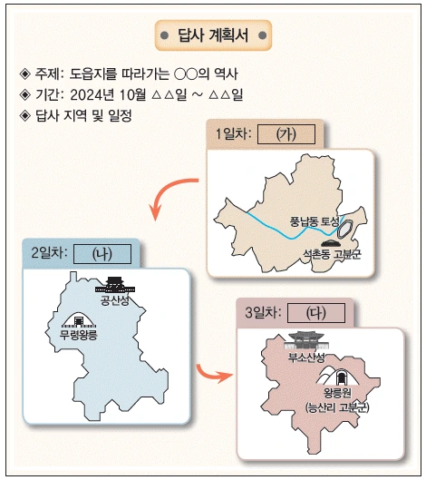 문제 이미지 4