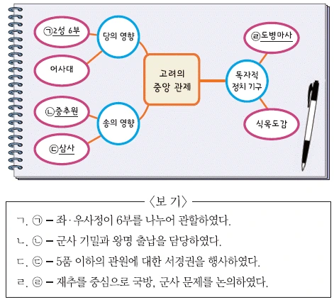 문제 이미지 23